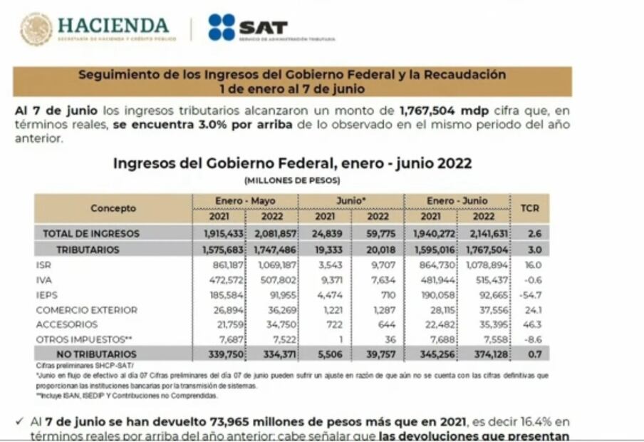 La mañanera de AMLO, 9 de junio, minuto a minuto 