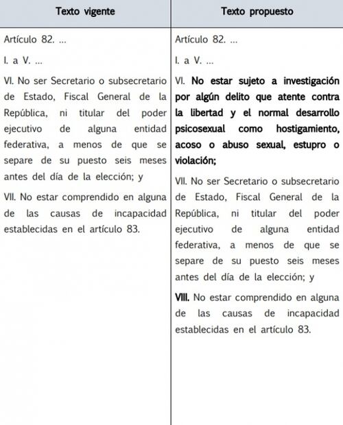 Lilly Téllez propone no dar candidaturas a quienes tengan investigación por delitos sexuales