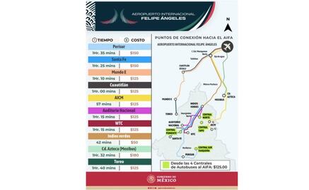 Estas son las rutas, costos y tiempos de traslado de autobuses desde la CDMX al AIFA 