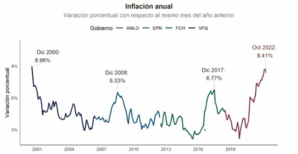 La mañanera de AMLO, 9 de noviembre, minuto a minuto