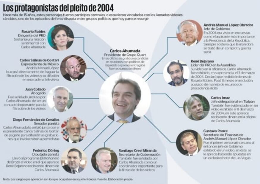 Los personajes clave en el caso Ahumada