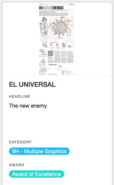 EL UNIVERSAL gana 4 premios por diseño e infografía