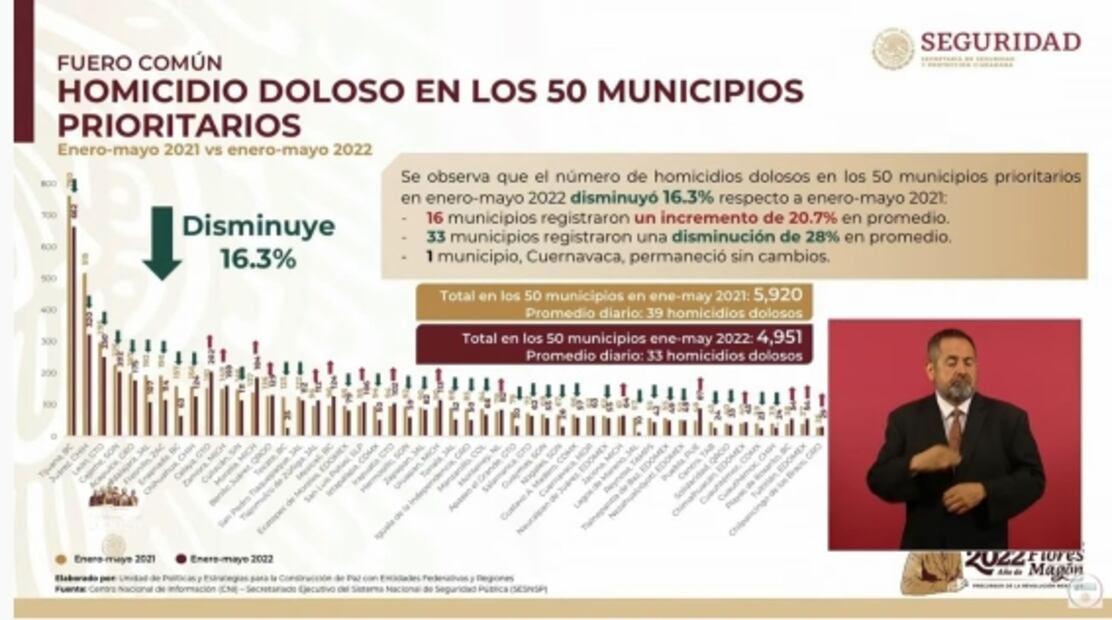 La mañanera de AMLO, 20 de junio, minuto a minuto 