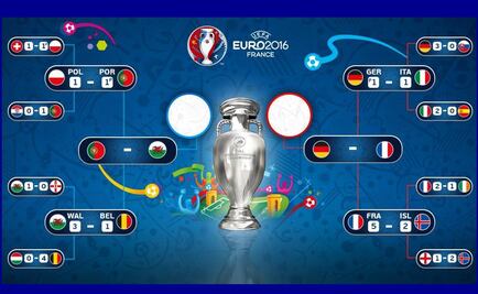 Eurocopa 2016: Así se jugarán las "semis"