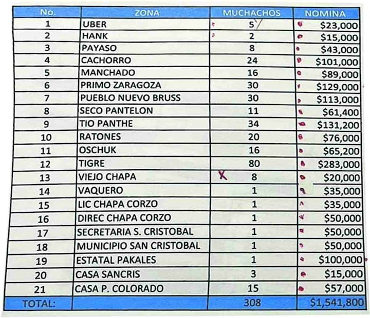 En la narconómina de El Mencho se reportan pagos por “empaque” de drogas, despensa, gas, renta de casas y traslados en Uber. Fotos: Valente Rosas / EL UNIVERSAL