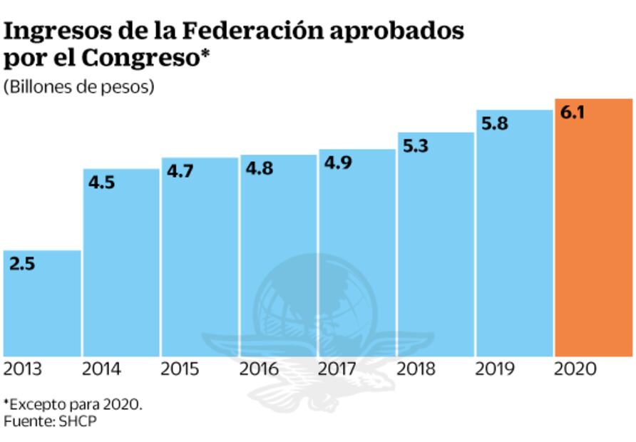 Se escurre el respaldo para cobro del agua