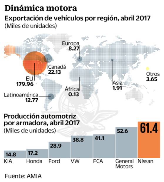 Industria automotriz supera incertidumbre