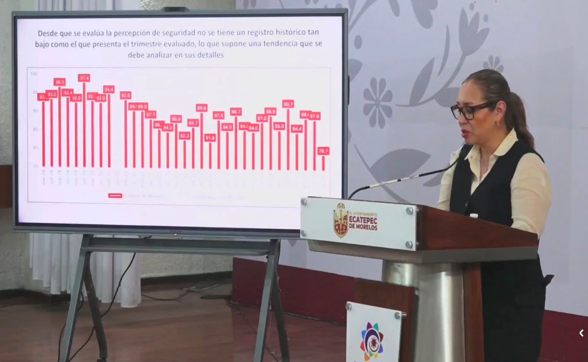 Ecatepec mejora percepción de seguridad; sale por primera vez del grupo de las 10 ciudades con mayor sensación de inseguridad