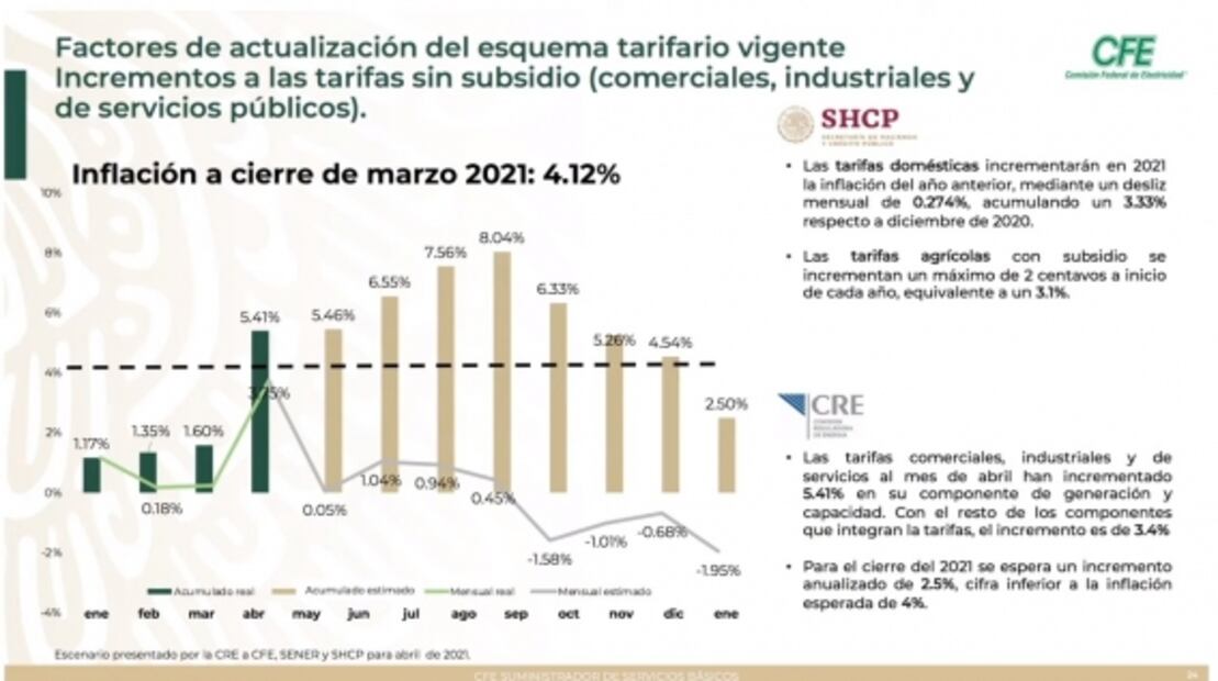 La mañanera de AMLO, 12 de abril, minuto a minuto