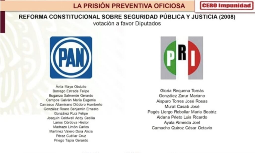 ¿Quiénes votaron en 2008 a favor de la prisión preventiva oficiosa?