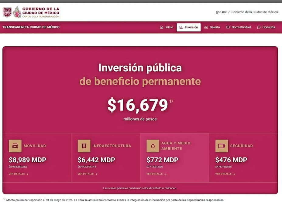 La plataforma sólo indica monto de inversión y tipo de financiamiento. Foto: Especial