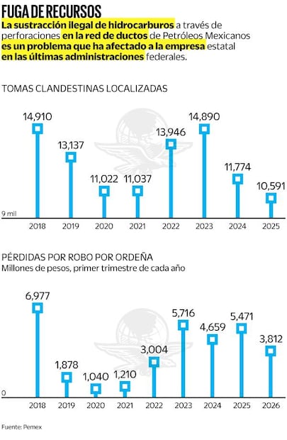 Tomas clandestinas