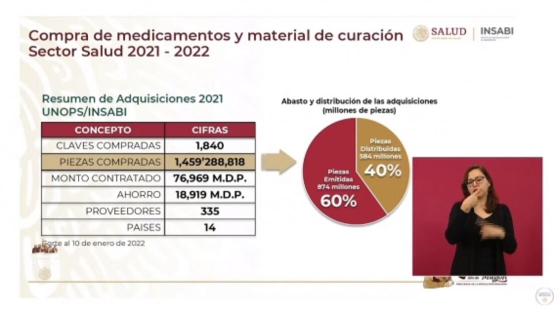 La mañanera de AMLO, 11 de enero, minuto a minuto