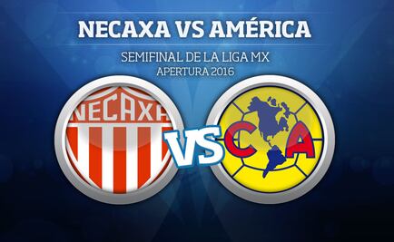 Así se vivió: Necaxa 1-1 América 