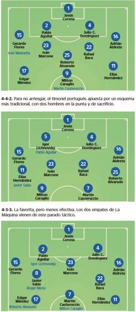 Caixinha sí sabe rotar