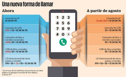 Arranca en agosto marcación telefónica con 10 dígitos
