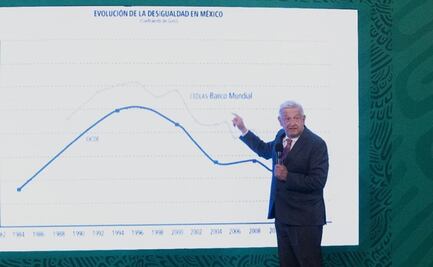 Con periodo neoliberal hubo una degradación progresiva en todos los ámbitos: AMLO