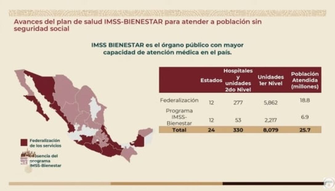 La mañanera de AMLO, 27 de diciembre, minuto a minuto
