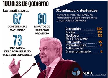 El dilema de las conferencias diarias de AMLO