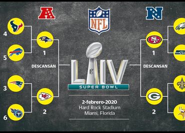 Así se jugarán los Playoffs de la NFL