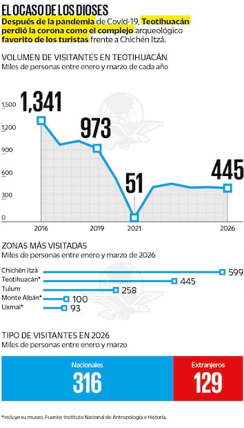 Foto: Instituto Nacional de Antropología e Historia