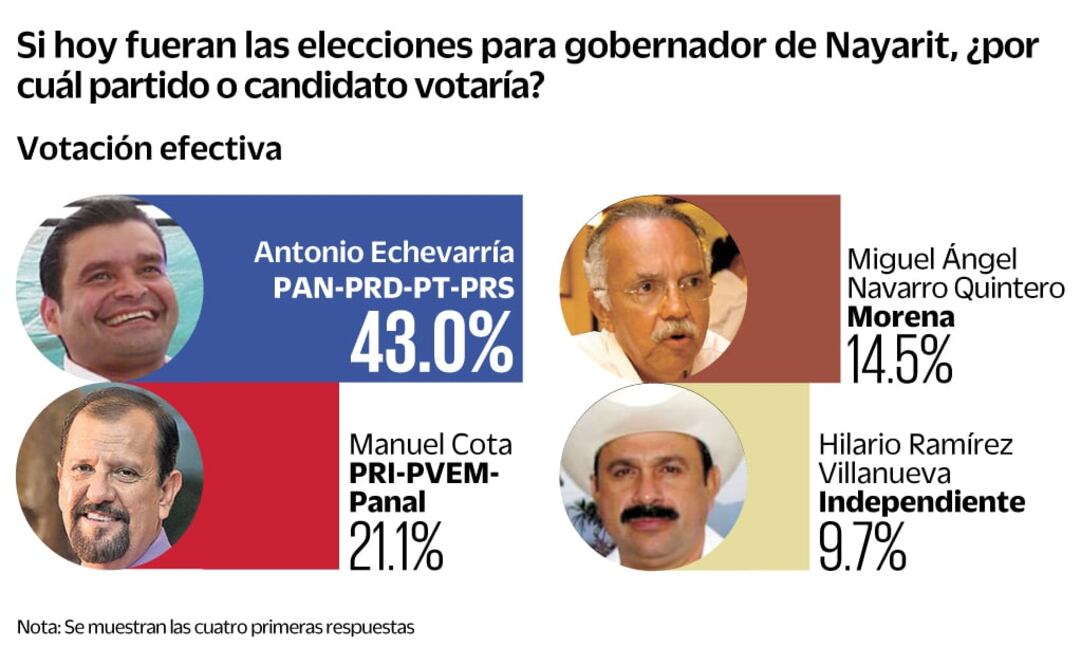 (FOTO: ARCHIVO EL UNIVERSAL)