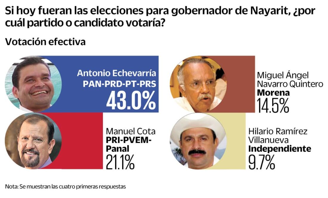 (FOTO: ARCHIVO EL UNIVERSAL)