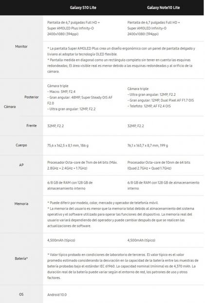 Galaxy S10 Lite y Note10 Lite, conoce los nuevos teléfonos de Samsung