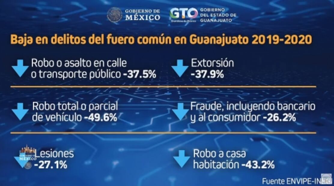 La mañanera de AMLO, 26 de noviembre, minuto a minuto