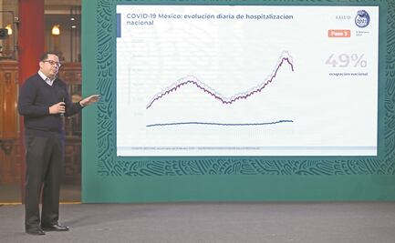 Se registran para vacuna 3 millones 920 mil 827