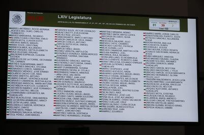 Senado regresa reforma educativa a Diputados; no alcanzó mayoría calificada