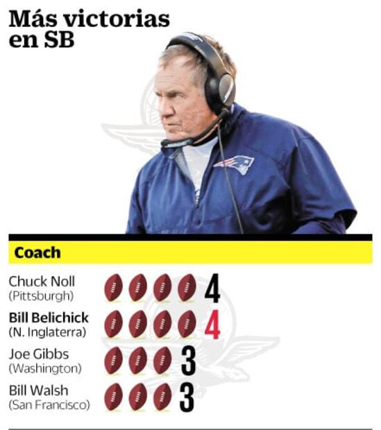 Brady busca ser extraterrestre
