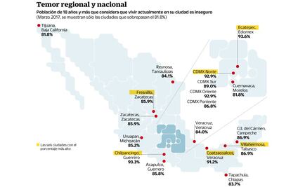 Inegi: 72.9% considera a su ciudad insegura