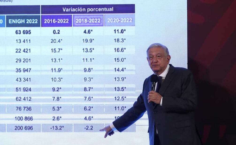 Foto: Germán Espinosa / EL UNIVERSAL