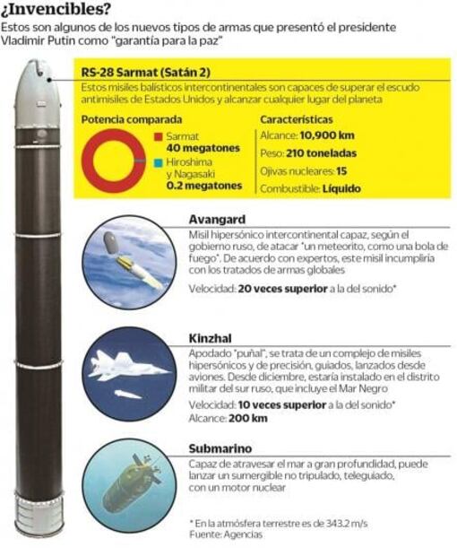 Putin da muestra de fuerza rusa nuclear