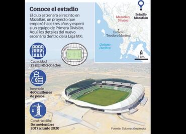 Conoce el nuevo estadio del Mazatlán FC