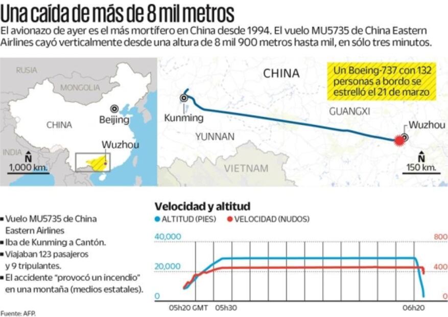 China, en duelo por avión desplomado