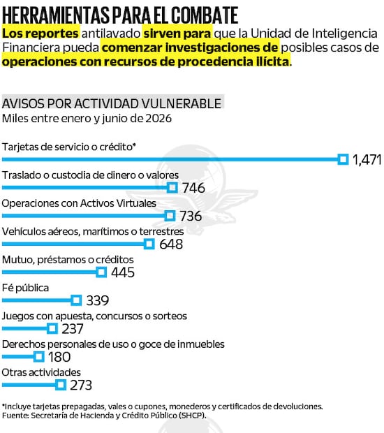 Fuente: Secretaría de Hacienda y Crédito Público