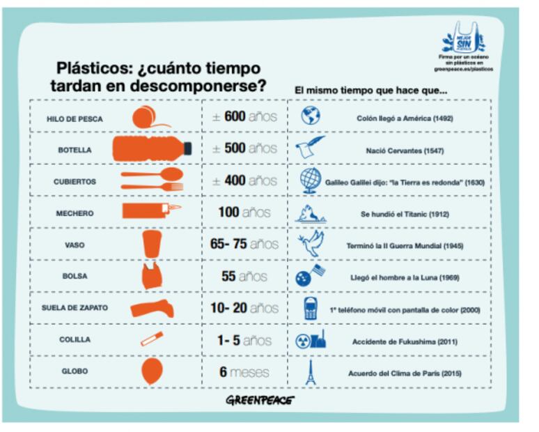 De los cucuruchos de papel a las bolsas de plástico