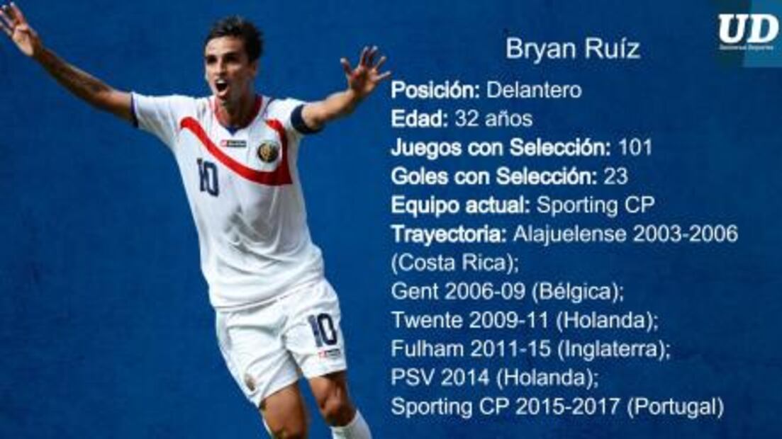 Jugadores a seguir de Costa Rica