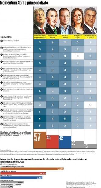 Elección aún no está decidida para nadie