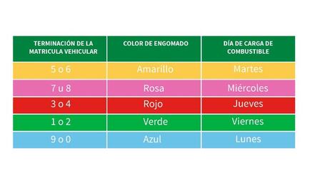 Sheinbaum llama a cargar gasolina según engomado; amplían días de verificación