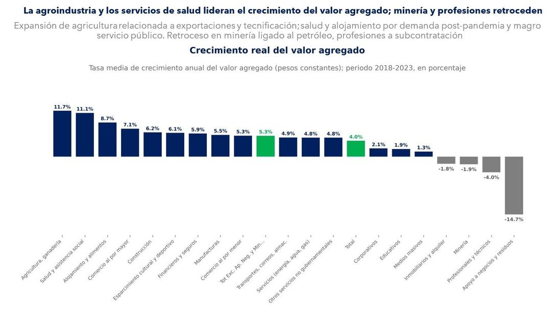 Gráfica: Instituto Nacional de Estadística y Geografía (INEGI)
