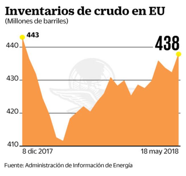 Prevén que inflación en México sume siete quincenas a la baja