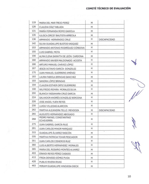 Lista de aspirantes finalistas a consejerías electorales del Instituto Nacional Electoral (INE). Foto: Captura de pantalla