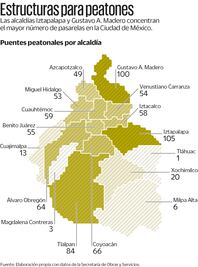 Óxido y desgaste, problemas en puentes peatonales
