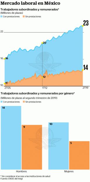 A revisión, participación en utilidades de empresas
