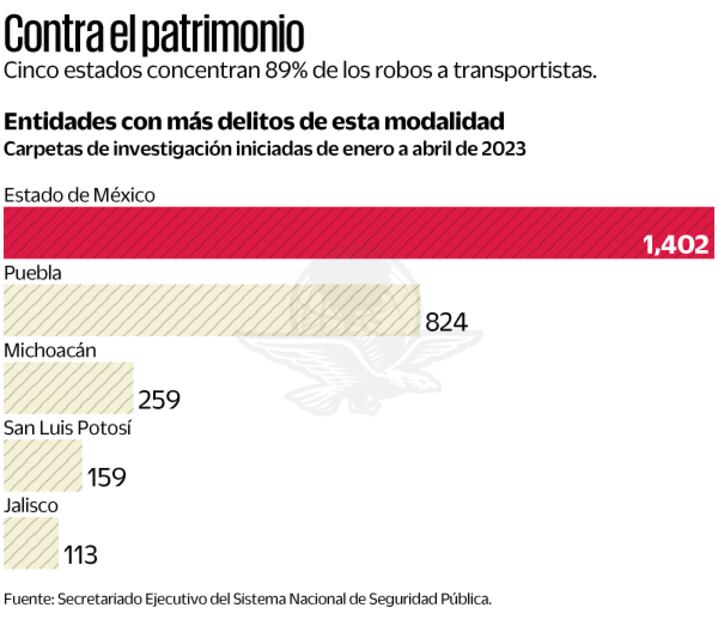 Fuente: Secretariado Ejecutivo del Sistema Nacional de Seguridad Pública