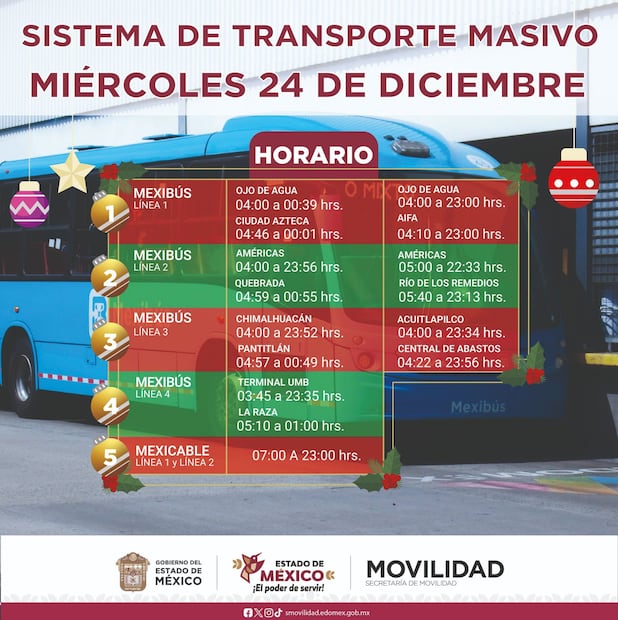 Horario especial Mexibus y Mexicable. Foto: especial