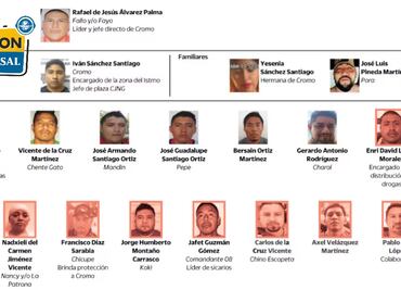 Operación Sable: el golpe secreto en el Corredor Interoceánico